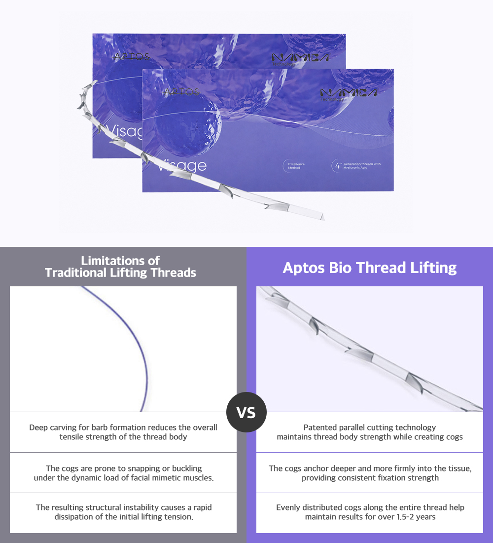 Premium-Thread-Lifting-01
